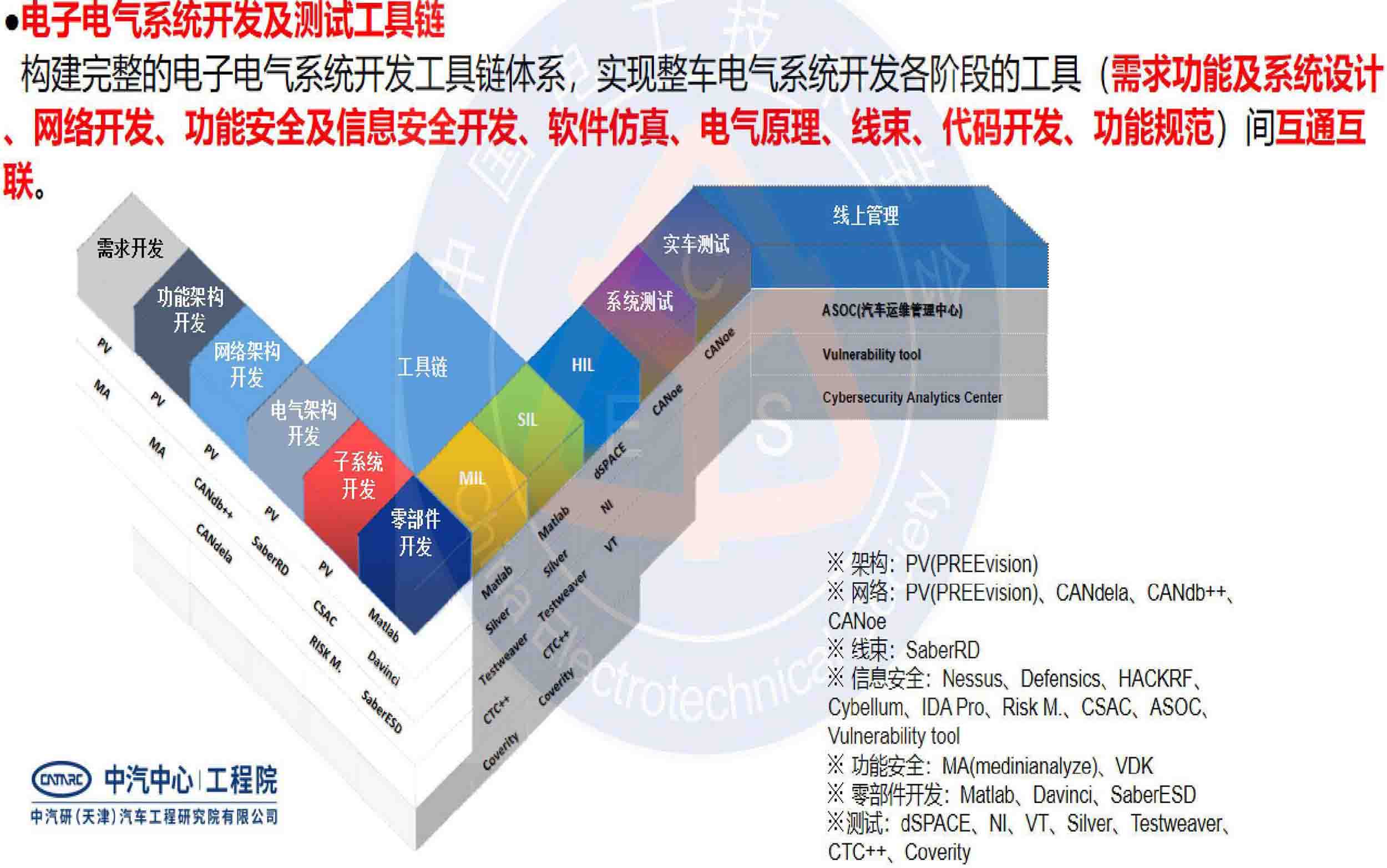 EEA中央化对架构工作的影响